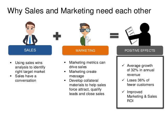 How to manage the tension between sales and marketing departments 