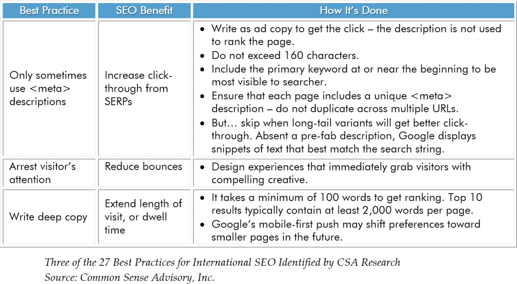 How to use SEO best practices