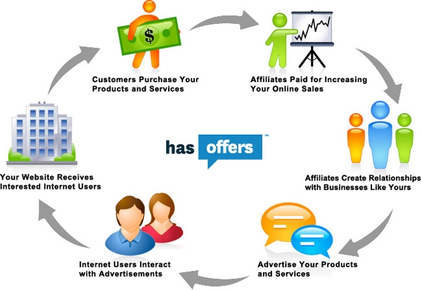 What is Affiliate Marketing?