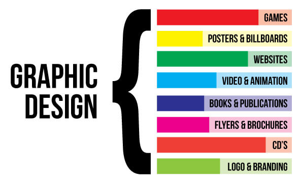 What is a graphic designer and why we need him?